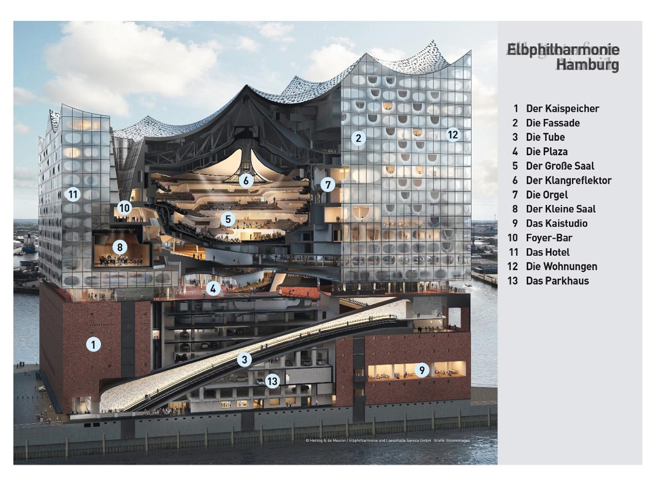 elbphilharmonie-querschnitt.jpg