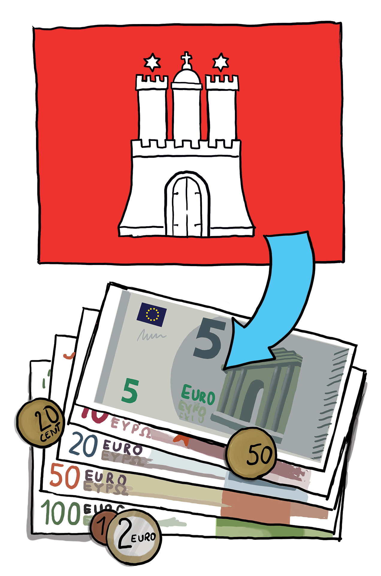 Die Fahne von Hamburg. Darunter sind Geldscheine. Fahne und Geld sind mit einem Pfeil verbunden.