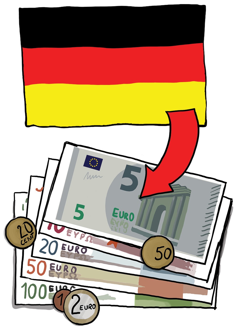 Die Fahne von Deutschland. Darunter sind Geldscheine. Fahne und Geld sind mit einem Pfeil verbunden.