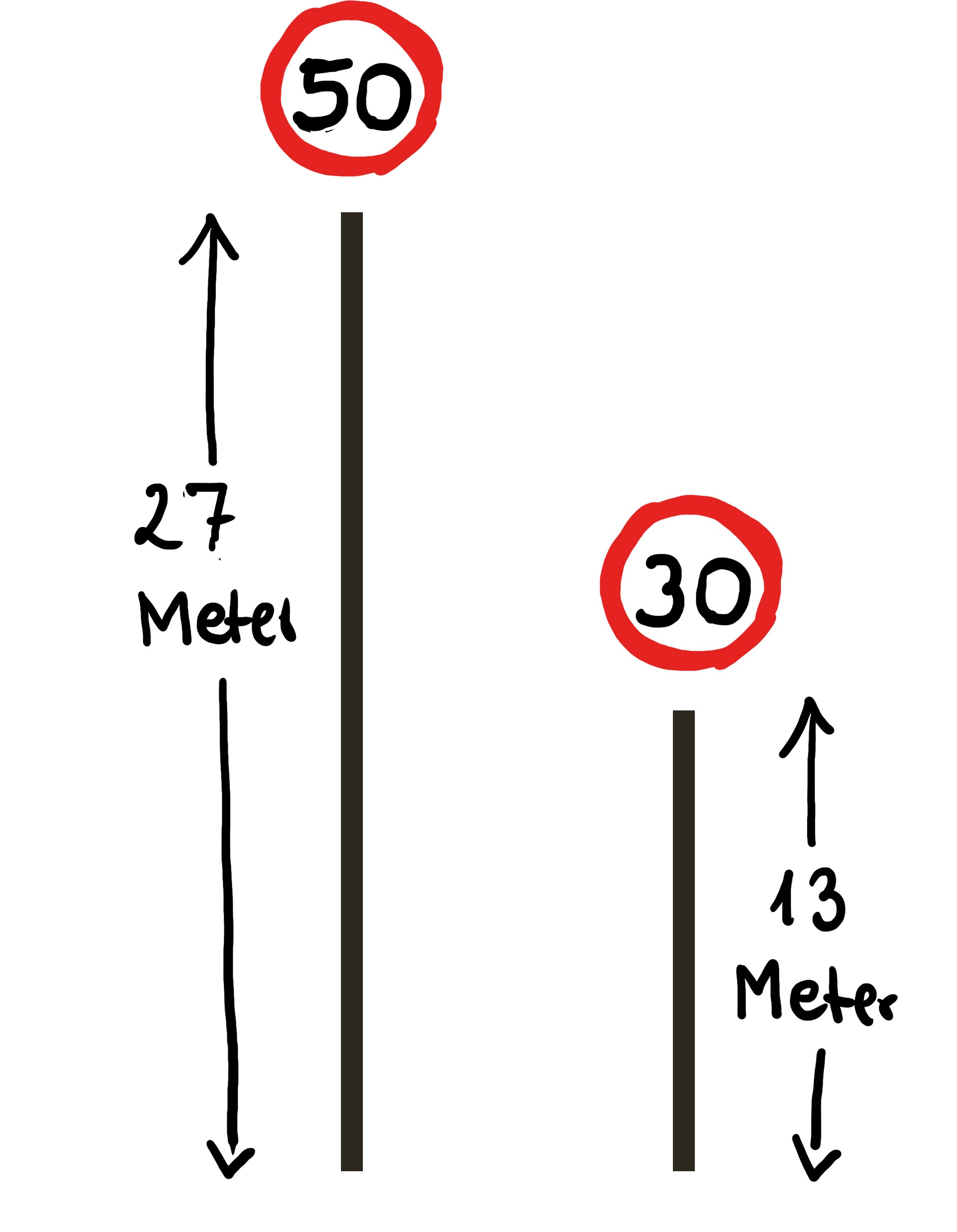 Darstellung Bremsweg