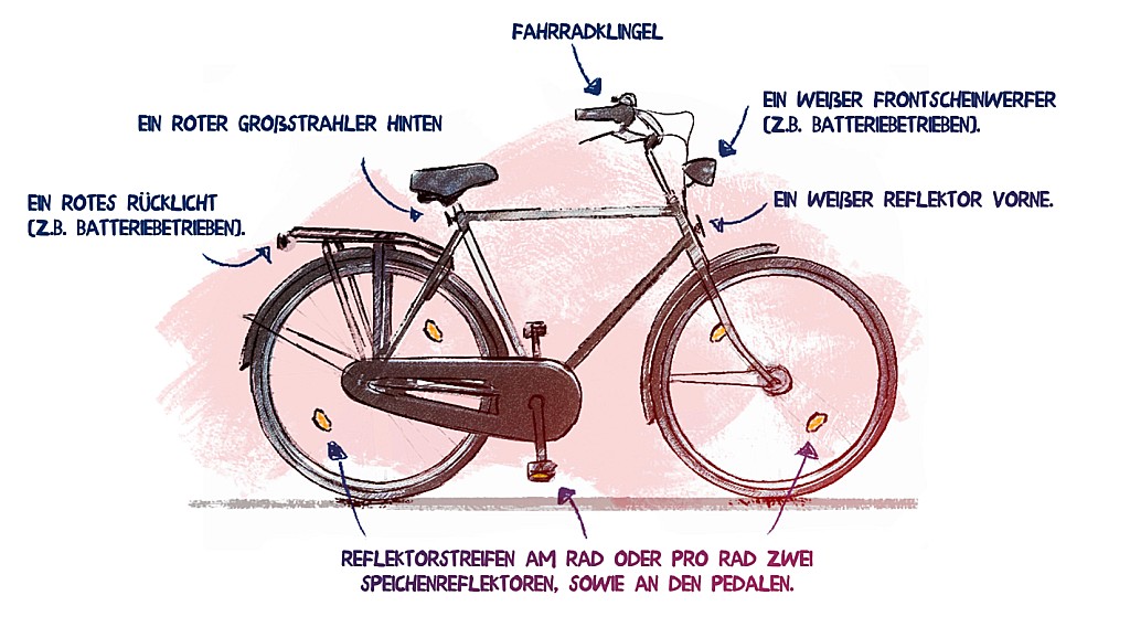 Fahrrad-Zeichnung