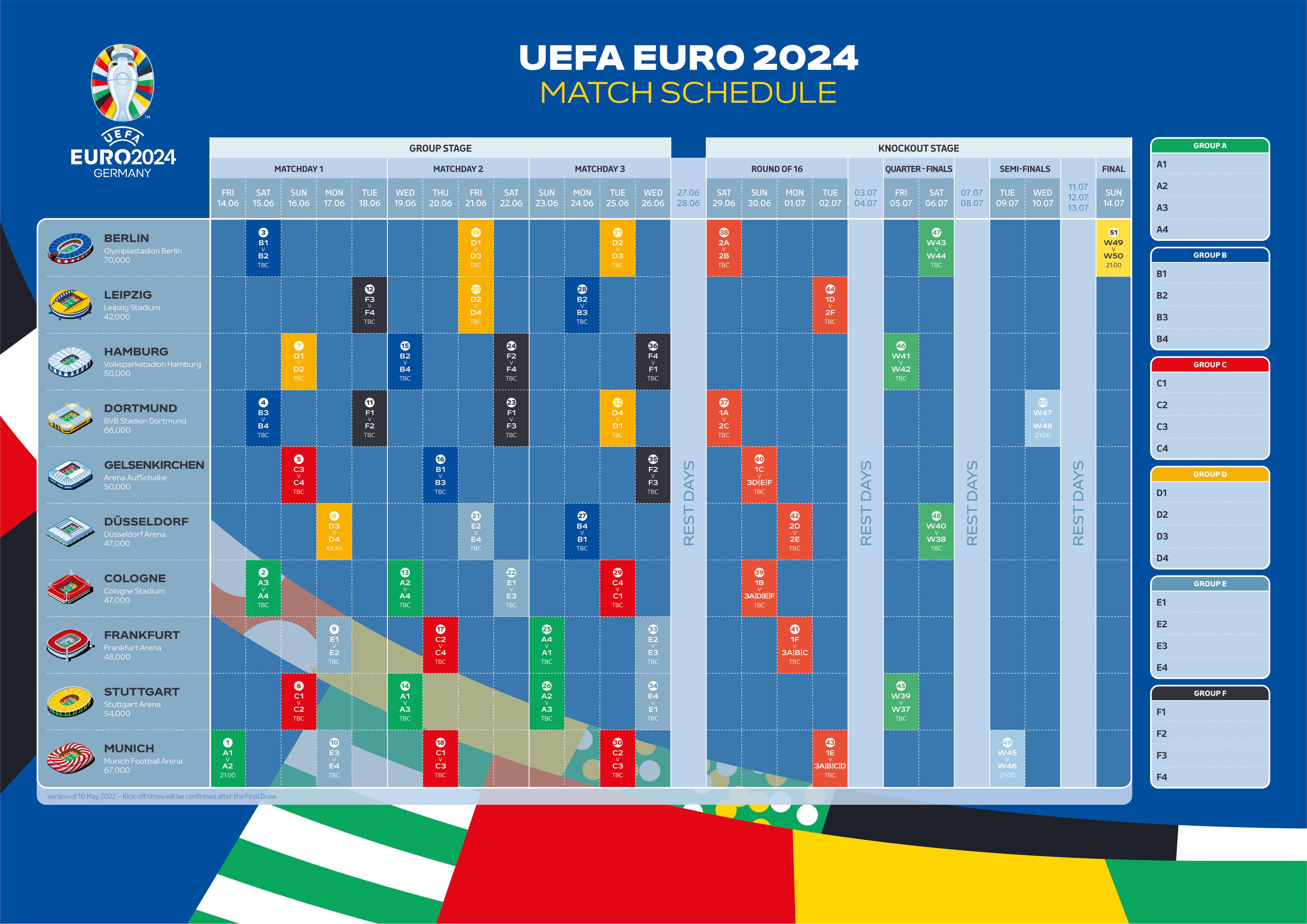 Der Spielplan der UEFA Euro 2024
