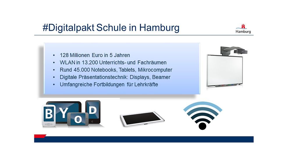 #Digitalpakt Schule in Hamburg