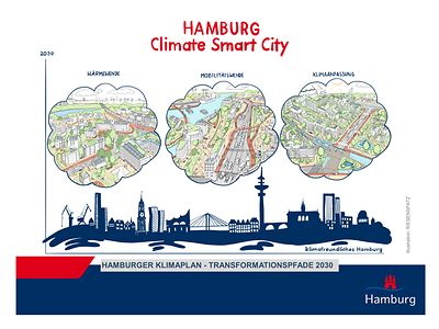  Übersicht- Visualisierung Hamburger Klimaplan - Transformationspfade 2030