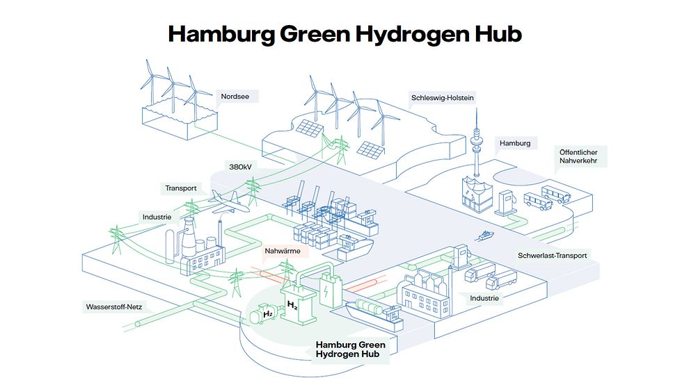 Grafik Hamburg Green Hydrogen Hub
