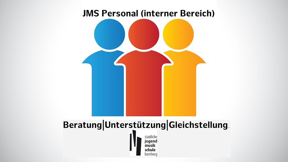 JMS-Interessenvertretungen