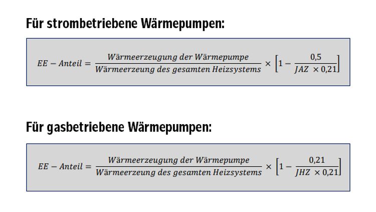 Formeln aus der Verordnung für strombetriebene Wärmepumpen und für gasbetriebene Wärmepumpen.