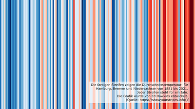  Abweichungen von der Durchschnittstemperatur in Hamburg, Niedersachsen und Bremen seit 1881