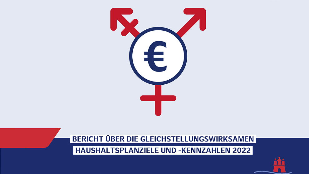 Bericht über die gleichstellungswirksamen Haushaltsplanziele und -kennzahlen 2022