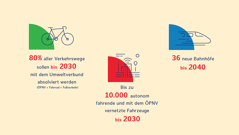 Grafik mit Fakten zum ÖPNV in Hamburg