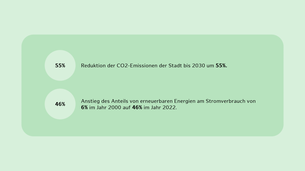 Grafik mit Fakten zu Energieversorgung, Wasserwirtschaft und Entsorgung in Hamburg