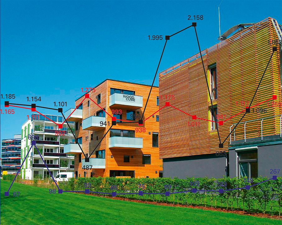 Foto moderner Gebäude mit überlagerten Datenkurven