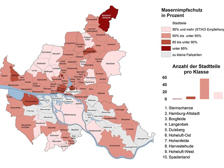  Karte des vollständigen Masernimpfschutzes in Hamburg auf Stadtteilebene