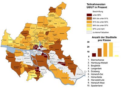  Karte der Teilnahmeraten U6/U7 (zusammengefasst) in Hamburg auf Stadtteilebene